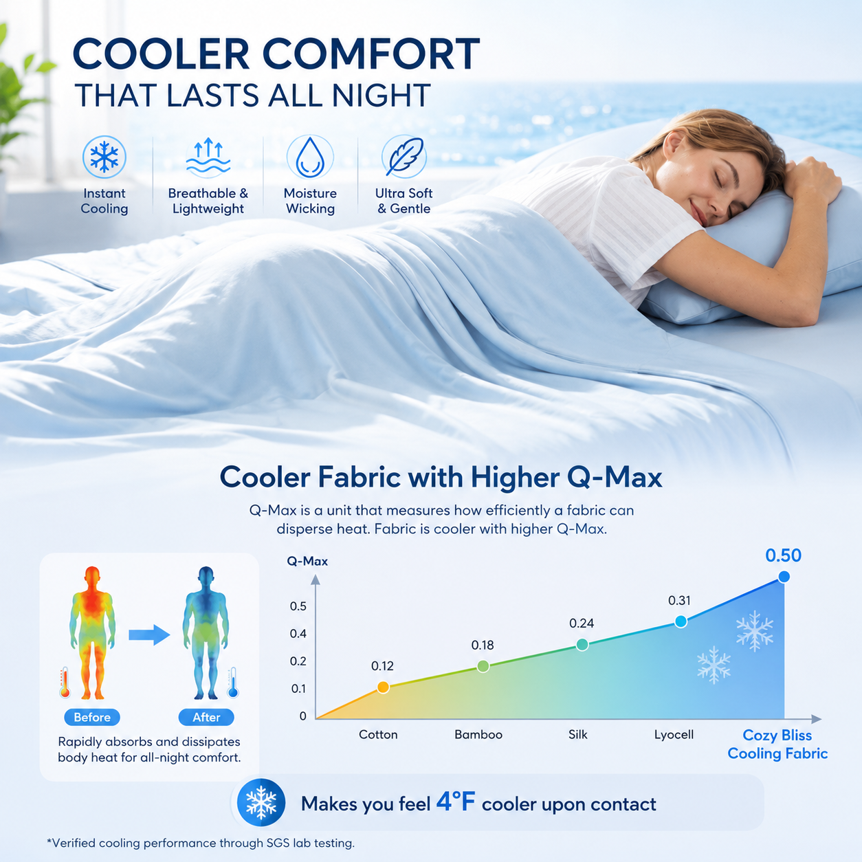 Snugglie Cooling Blanket